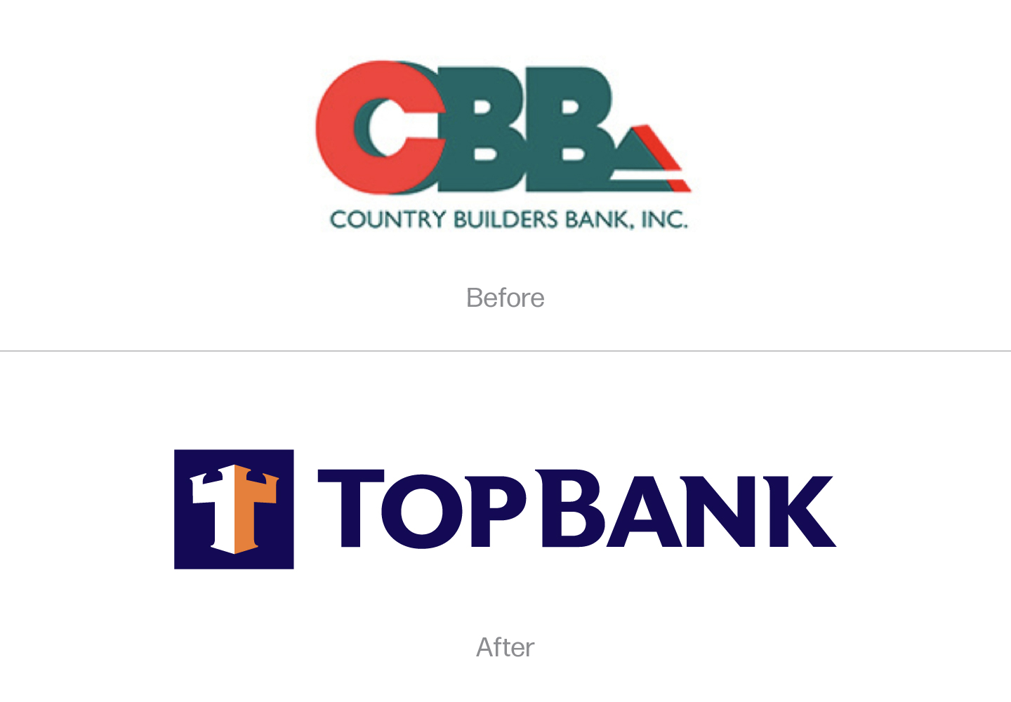 Finance and Professional Services: